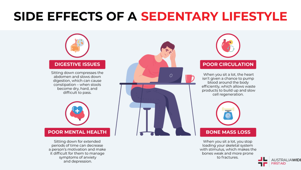 infographic about the side effects of a sedentary lifestyle 1